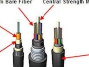 The Ultimate Guide to Nje ya mlango Fiber Cable: Enhancing Network Connectivity in Any Environment